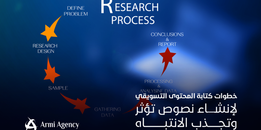 خطوات كتابة المحتوى التسويقي