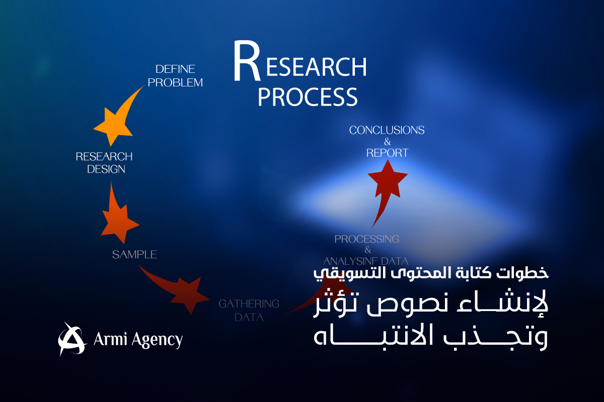 خطوات كتابة المحتوى التسويقي